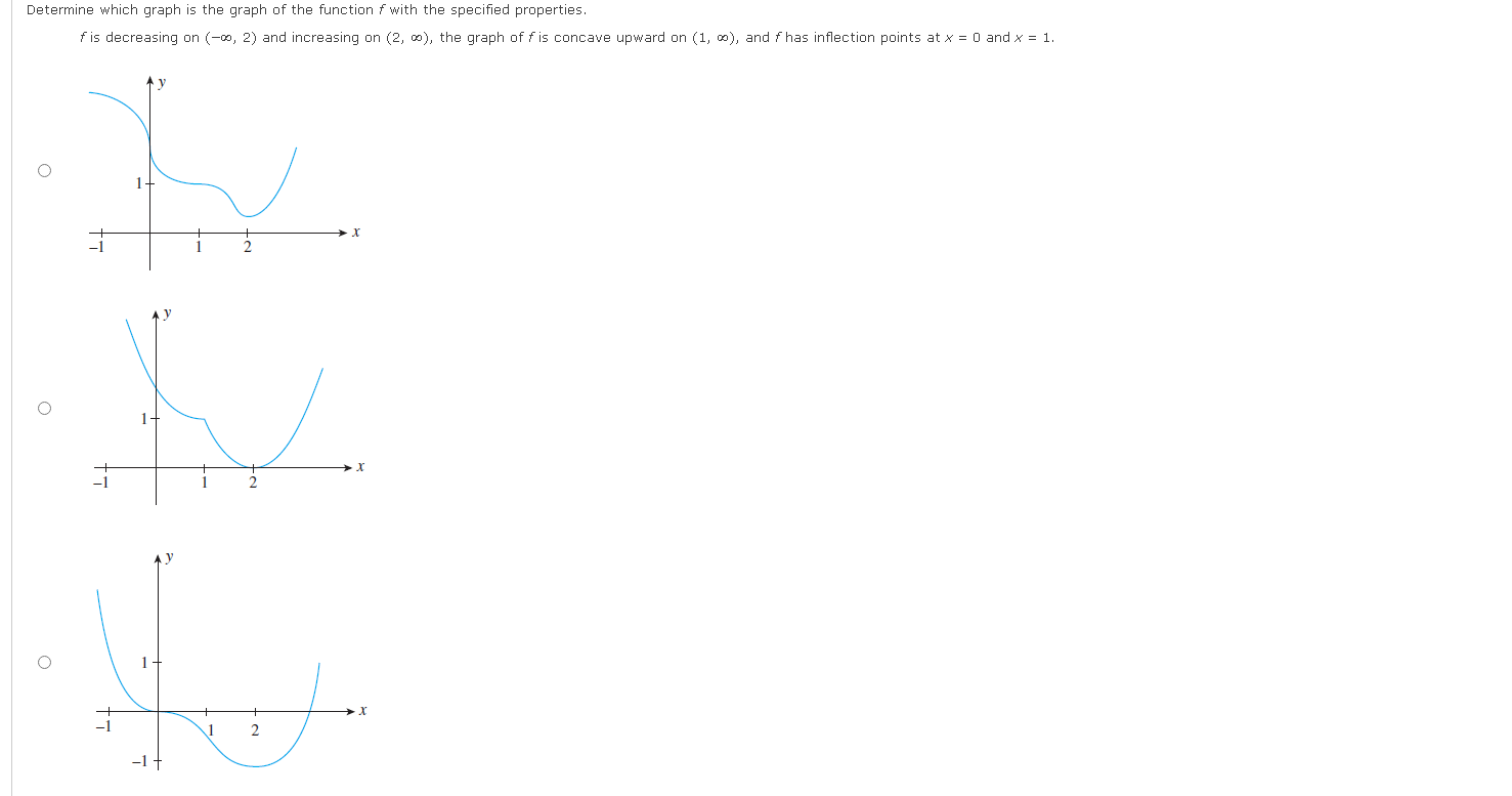 solved-determine-which-graph-is-the-graph-of-the-function-f-chegg