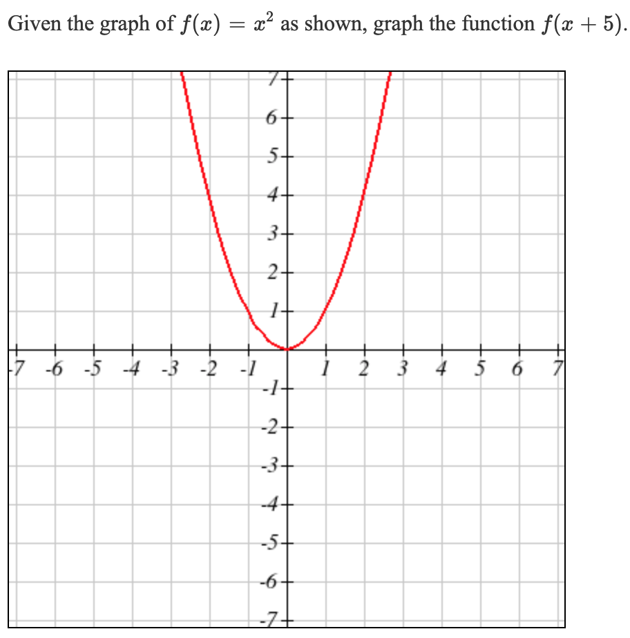 Solved Given The Graph Of F X X2 As Shown Graph The F Chegg Com