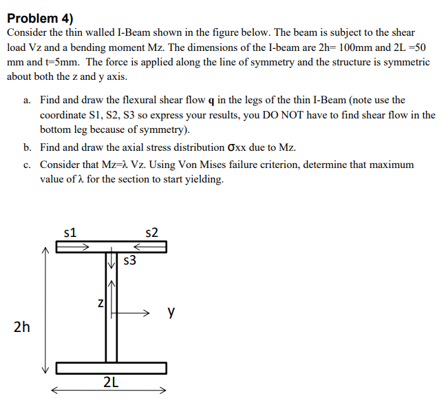 Solved Problem 4) Consider the thin walled I-Beam shown in | Chegg.com