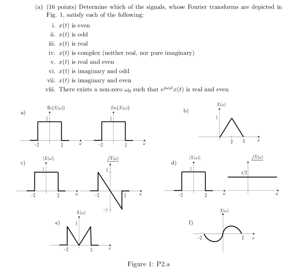 A 16 Points Determine Which Of The Signals Wh Chegg Com