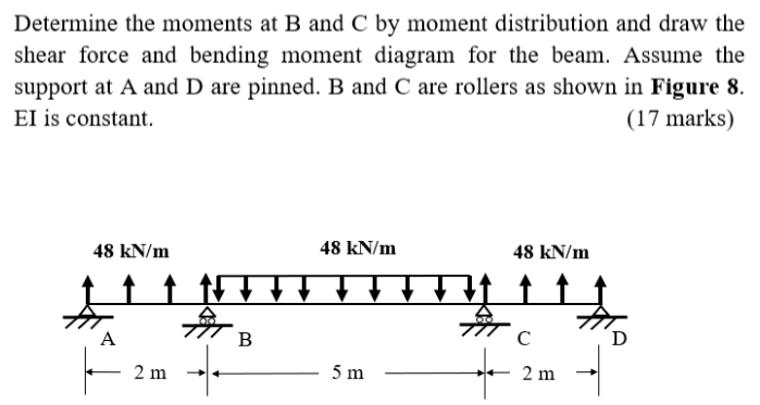 Solved Determine The Moments At B And C By Moment | Chegg.com