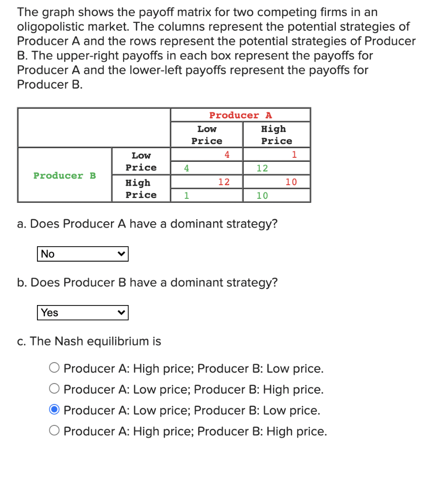 solved-the-graph-shows-the-payoff-matrix-for-two-competing-chegg