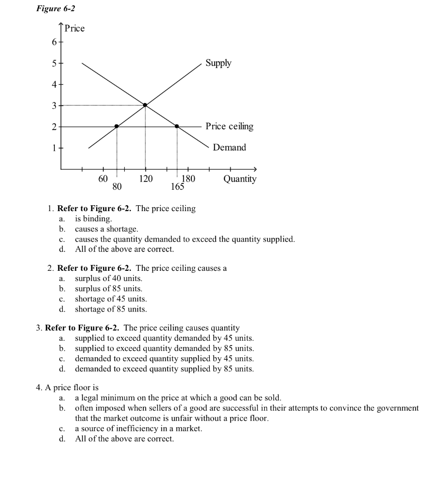 3 4 Price Ceilings And Price Floors Principles Of Economics