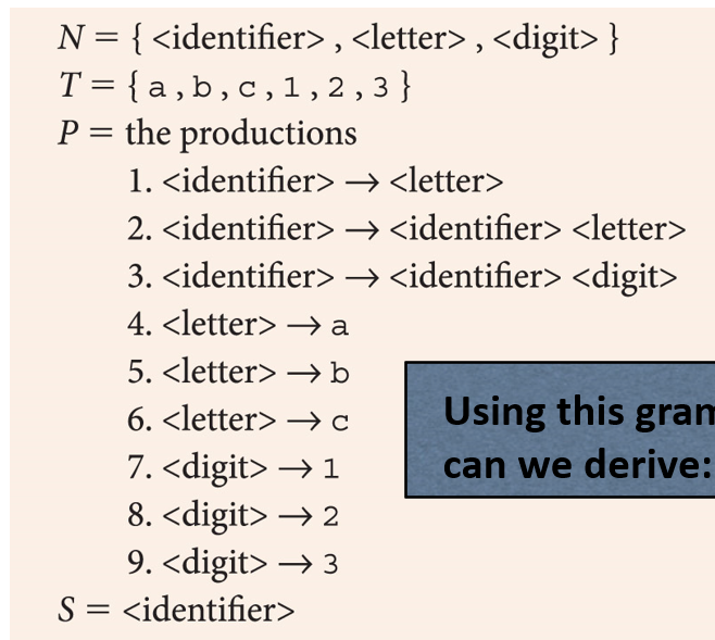 Solved N = {, , } T= {a,b,c,1,2,3} P = The Productions 1. | Chegg.com