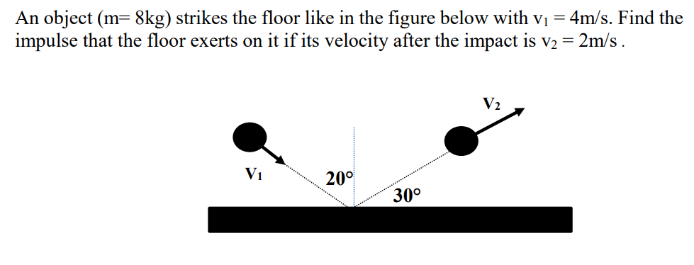 Solved An object (m=8kg) ﻿strikes the floor like in the | Chegg.com