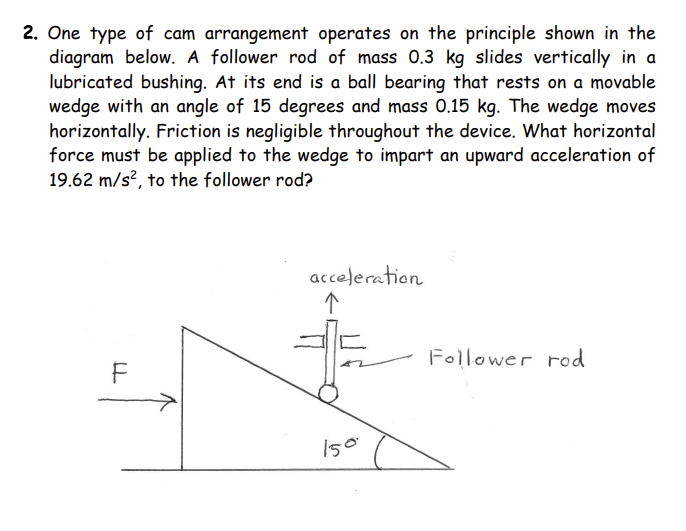 Solved 2. One type of cam arrangement operates on the | Chegg.com