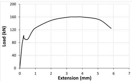 Solved A specimen with a length of 50 mm, width of 20 mm and | Chegg.com