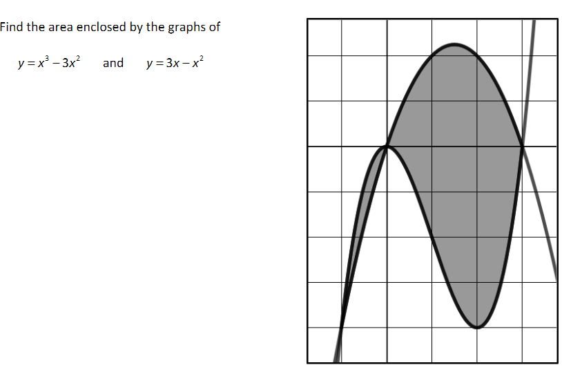 Find The Area Enclosed By The Graphs Of Y X2 3x And Y Chegg Com