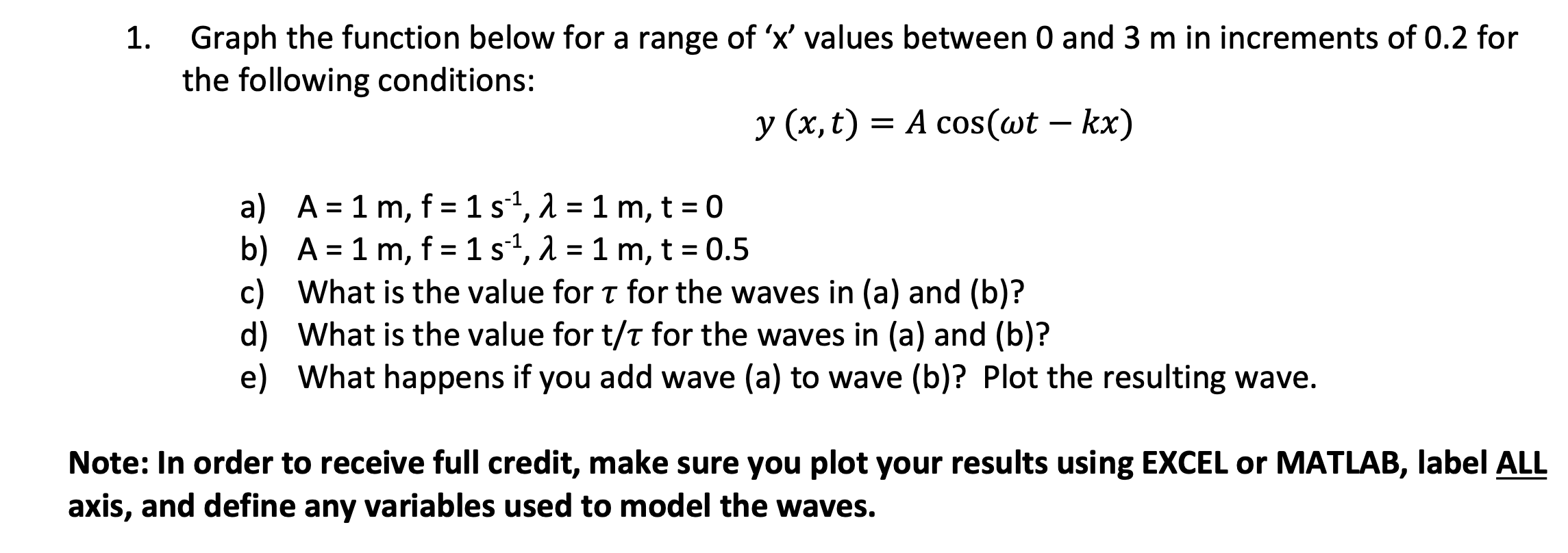 Solved 1. Graph the function below for a range of ' x ' | Chegg.com