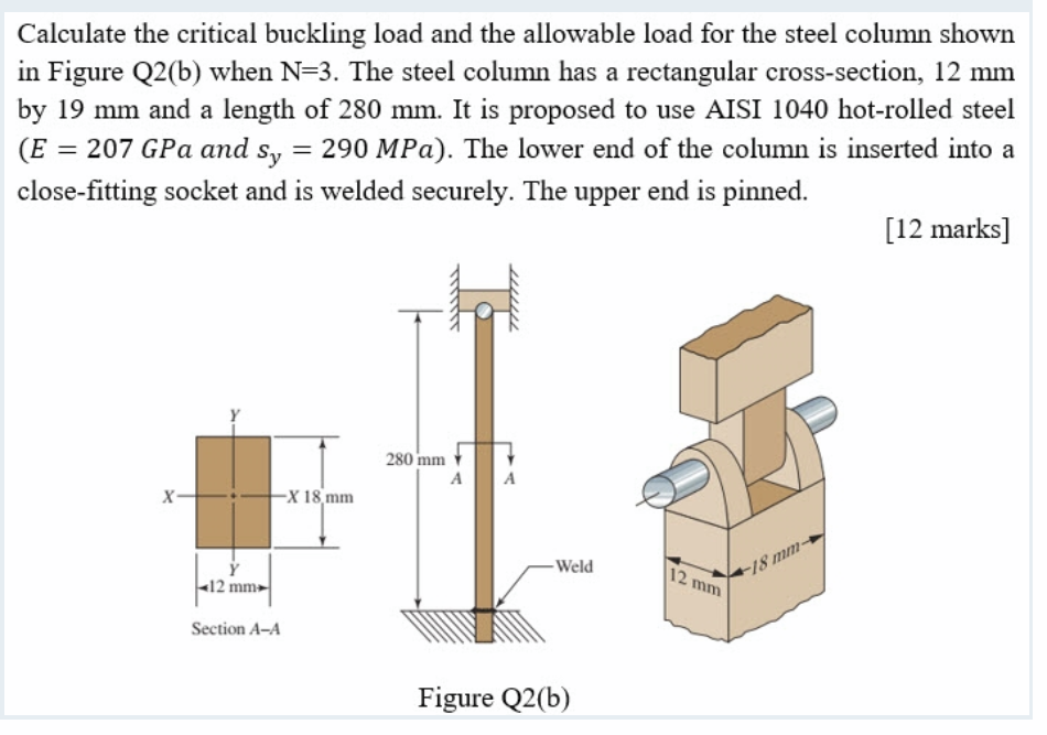 Solved Calculate the critical buckling load and the | Chegg.com