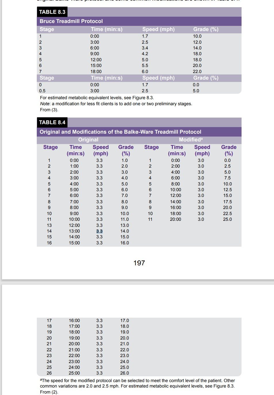 CASE STUDY PART 1 Margo Is A 42 yr old Sedentary Chegg