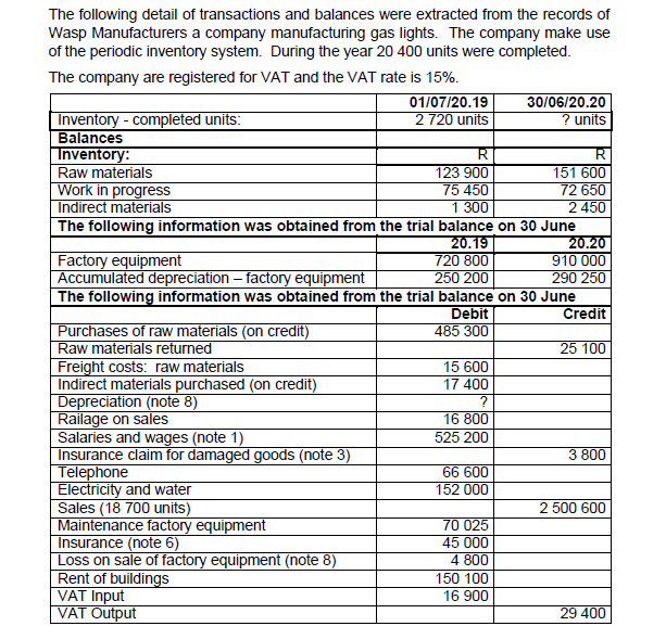 Solved 8. The depreciation rate on factory equipment is