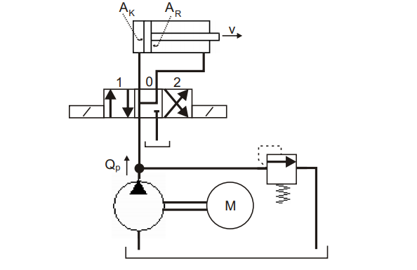 A hydraulic cylinder of nominal size 63 with a stroke | Chegg.com