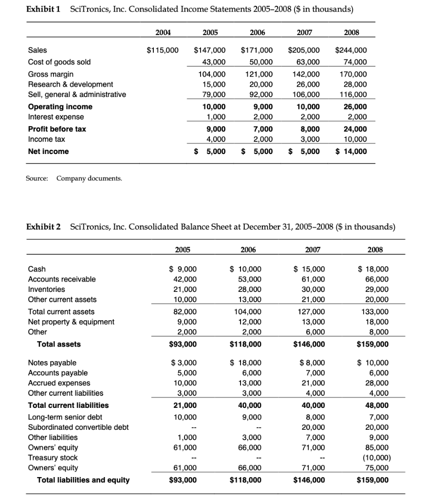 Solved Systematic and Unsystematic Risk: Explain the | Chegg.com