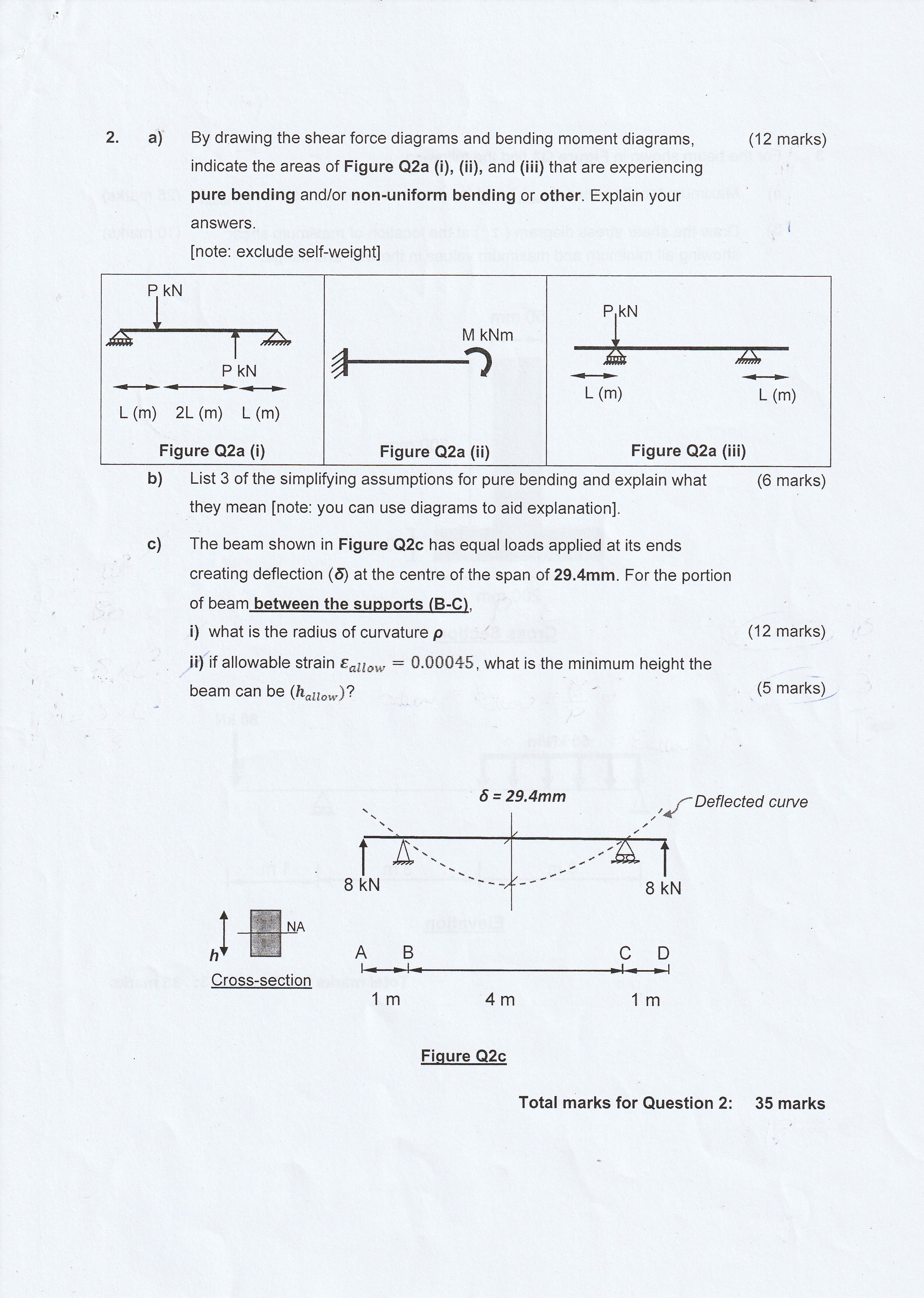 2. a) By drawing the shear force diagrams and bending | Chegg.com