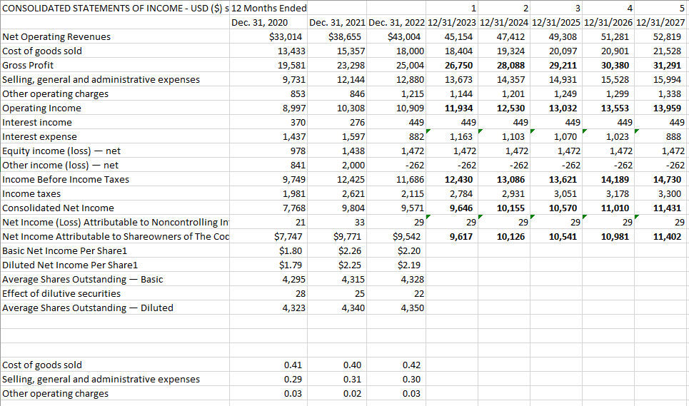 Solved Enter the correct formulas to provide a DCF valuation | Chegg.com