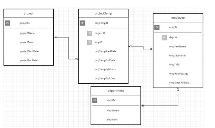 Solved SQL CODE - Please include HAVING clause Draw from | Chegg.com