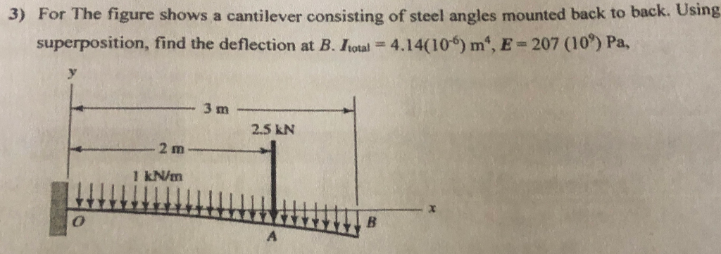 Solved The figure shows a cantilever consisting of steel | Chegg.com