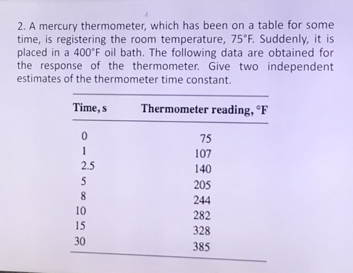 Solved 1. A thermometer having a time constant of 0.5 min is