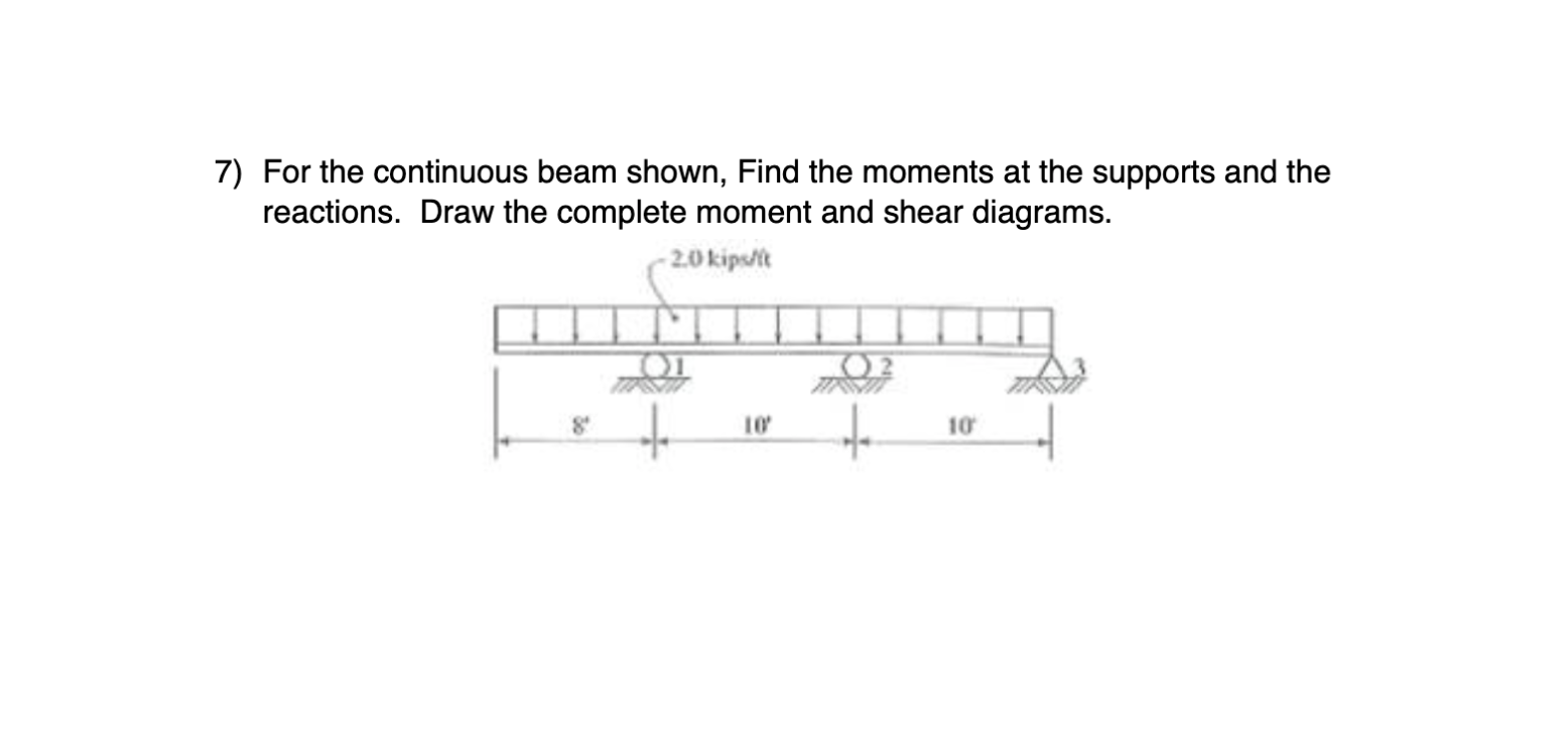 Solved 7) For The Continuous Beam Shown, Find The Moments At | Chegg.com