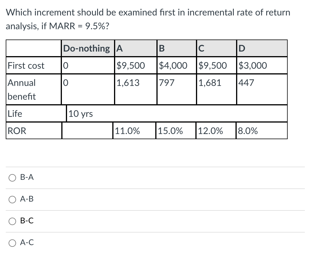 Solved Which increment should be examined first in | Chegg.com