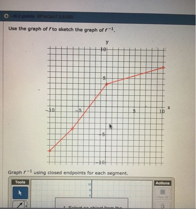 Solved The Graph Of A Function F Is Given. (assume That Each 5E6