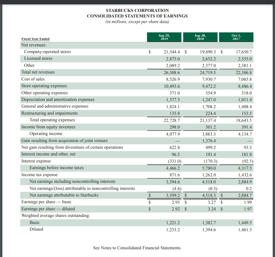 1 take the starbucks balance sheet 2019 and chegg com cash flow statement inflow outflow year to date profit loss