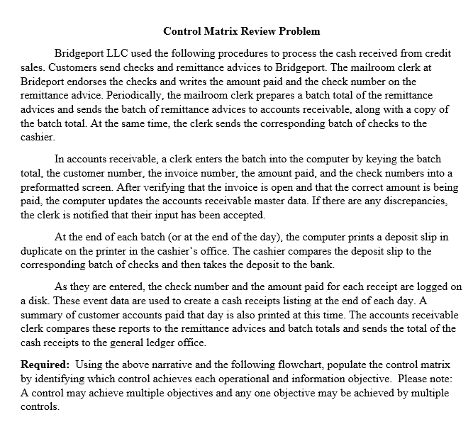 Control Matrix Review Problem Bridgeport LLC used the | Chegg.com