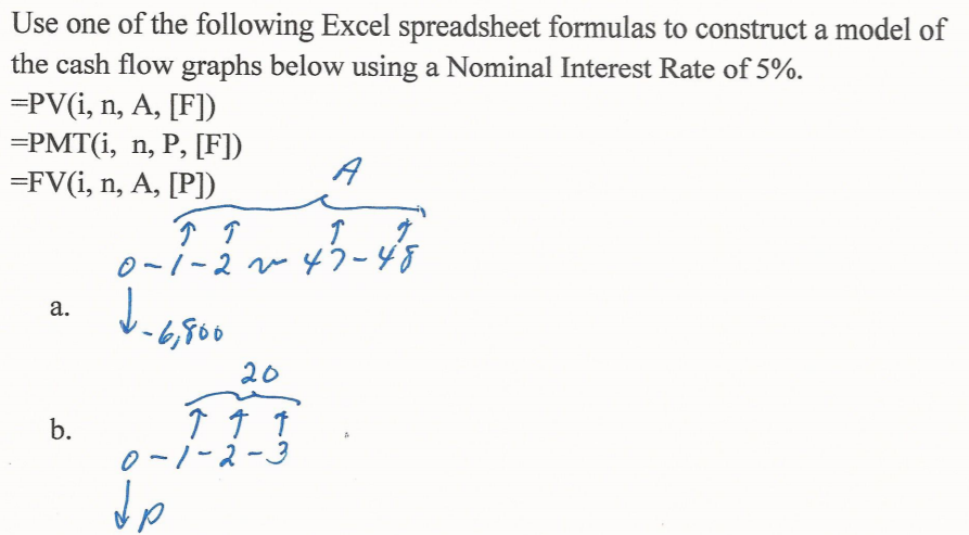 Solved use on of the following excel spreadsheet formulas to | Chegg.com