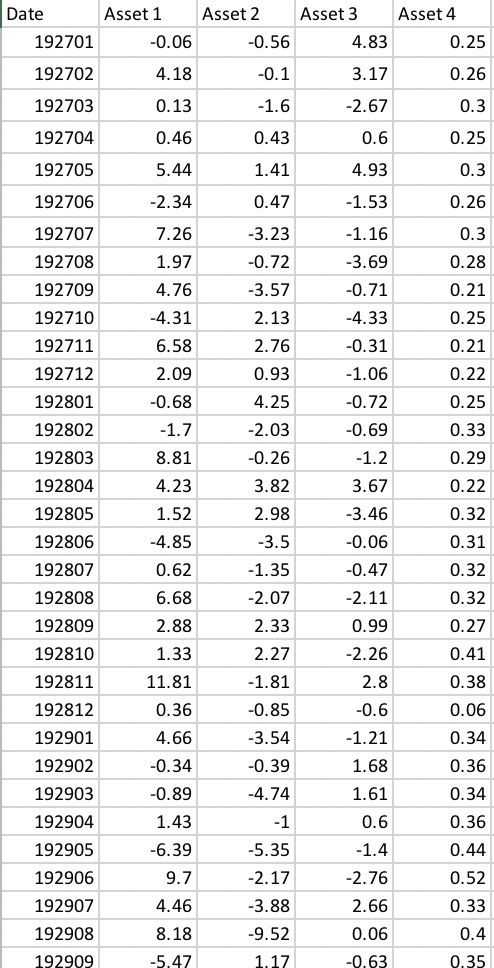 Using Excel to solve the following questions! | Chegg.com