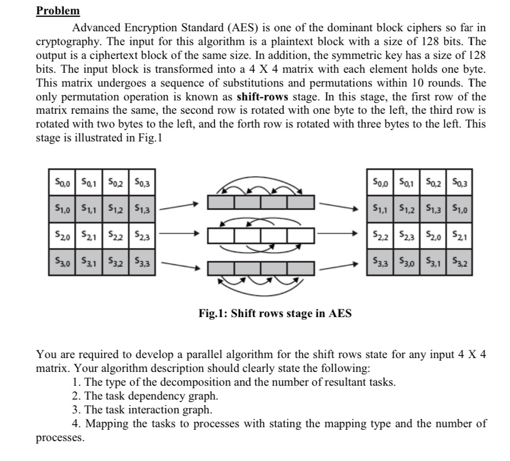 Solved Problem Advanced Encryption Standard (AES) Is One Of | Chegg.com