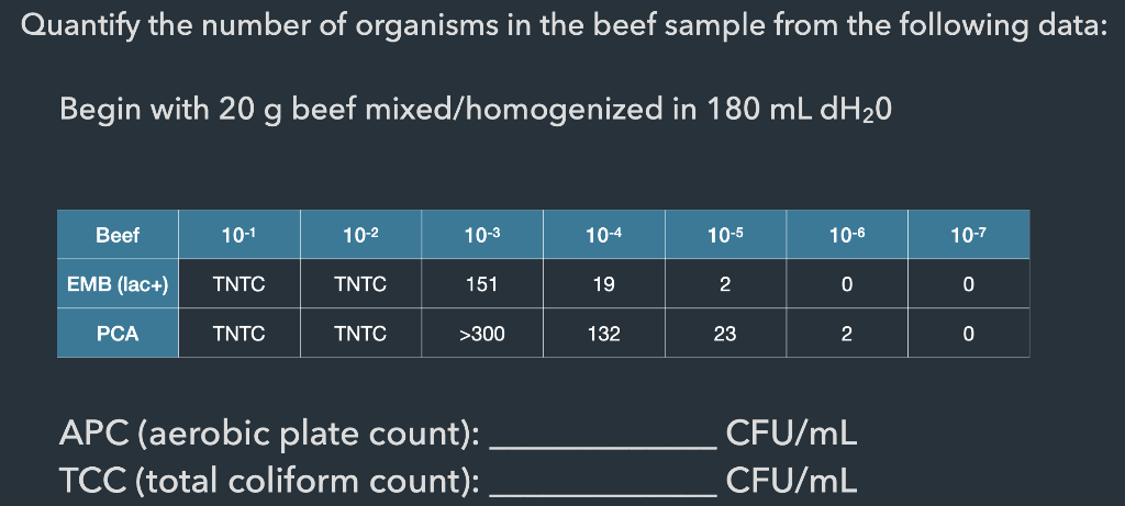 Solved Quantify the number of organisms in the beef sample | Chegg.com