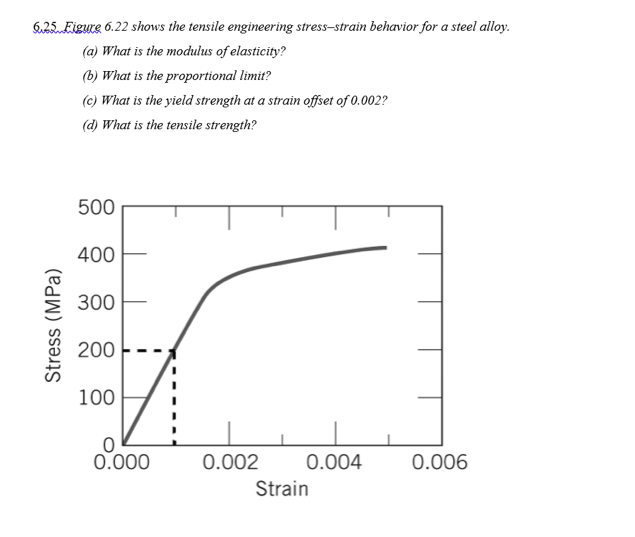 Solved 8.25. Figure 6.22 shows the tensile engineering | Chegg.com