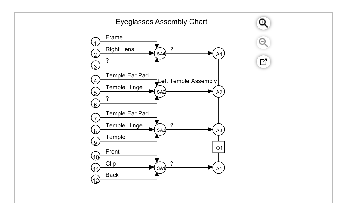 Solved Complete an assembly chart for a pair of eyeglasses | Chegg.com