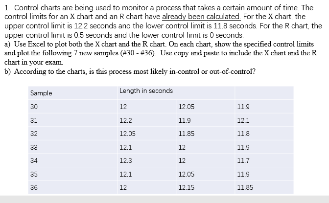 Solved 1. Control charts are being used to monitor a process | Chegg.com