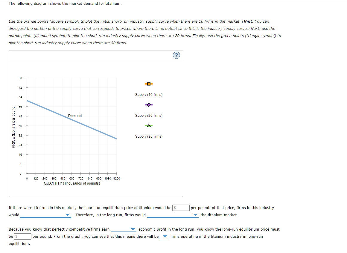 Solved 6. Short-run supply and long-run equilibrium Consider | Chegg.com