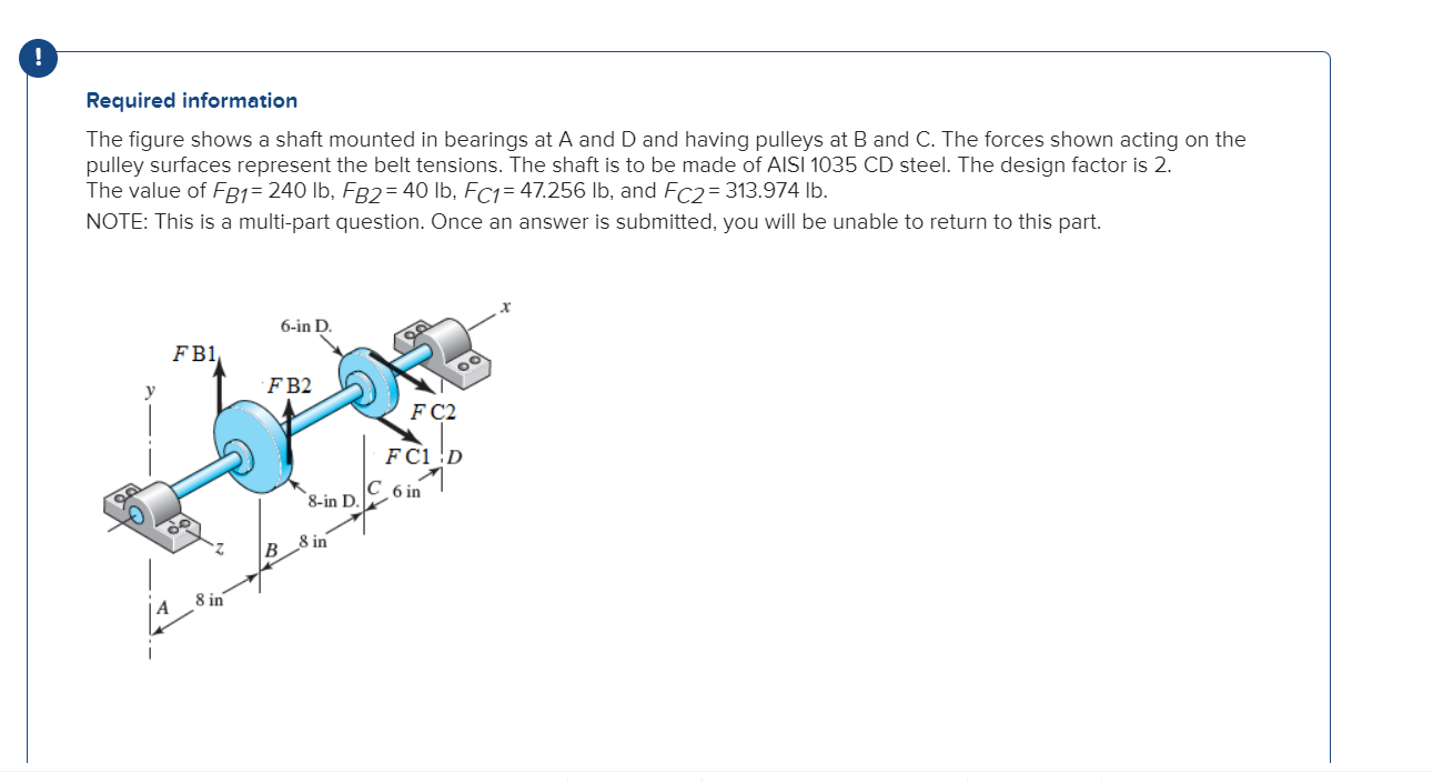 Solved Required Information The Figure Shows A Shaft Mounted | Chegg.com