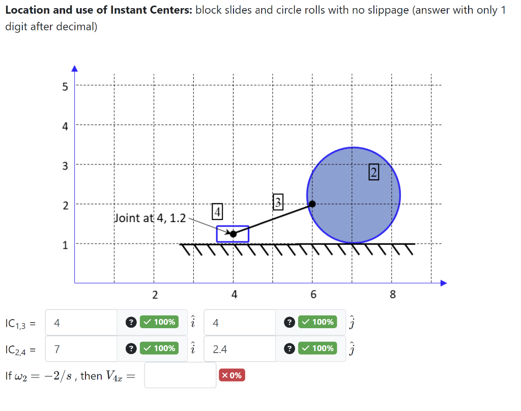 Solved Location and use of Instant Centers: block slides and | Chegg.com