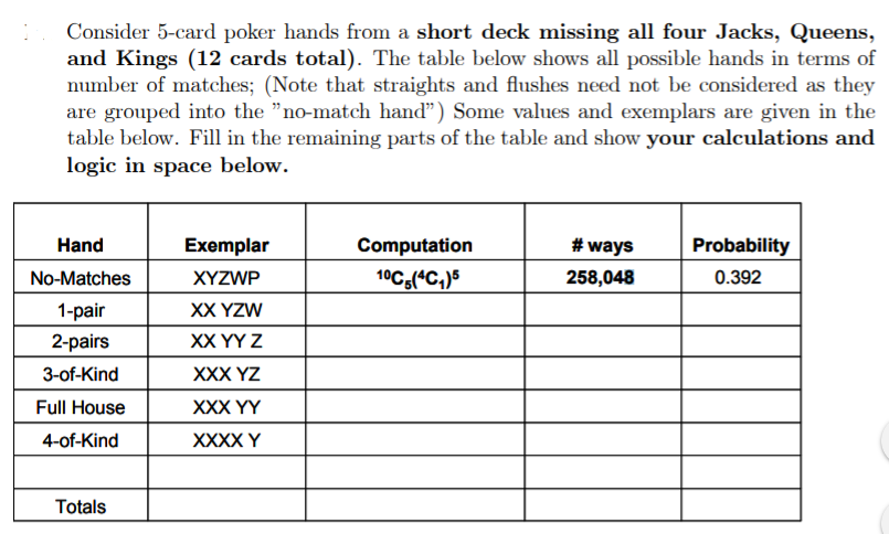 Short deck poker book