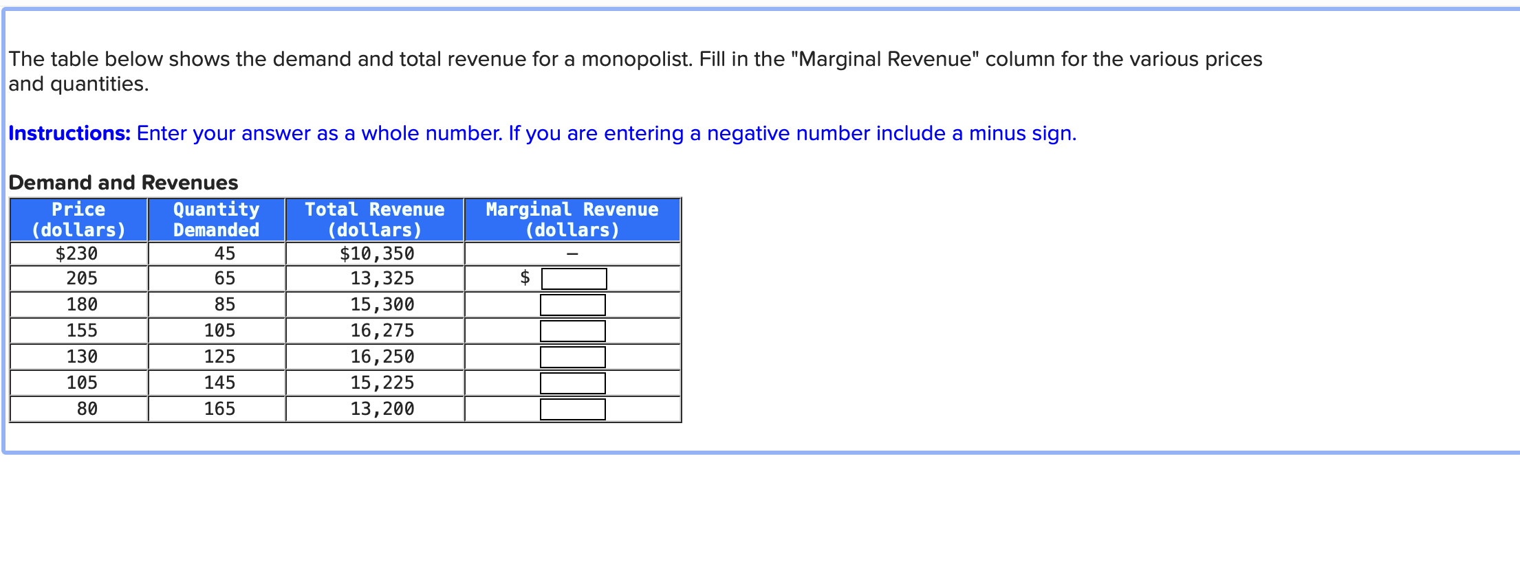 Solved The table below shows the demand and total revenue | Chegg.com