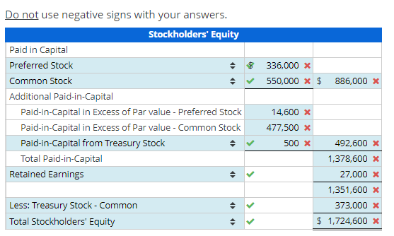 Solved Stockholders' Equity: Transactions and Balance Sheet | Chegg.com