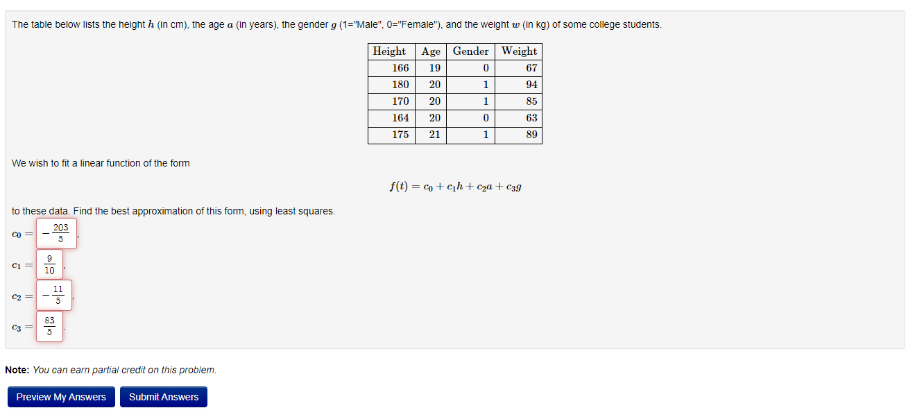 Solved We wish to fit a linear function of the form | Chegg.com