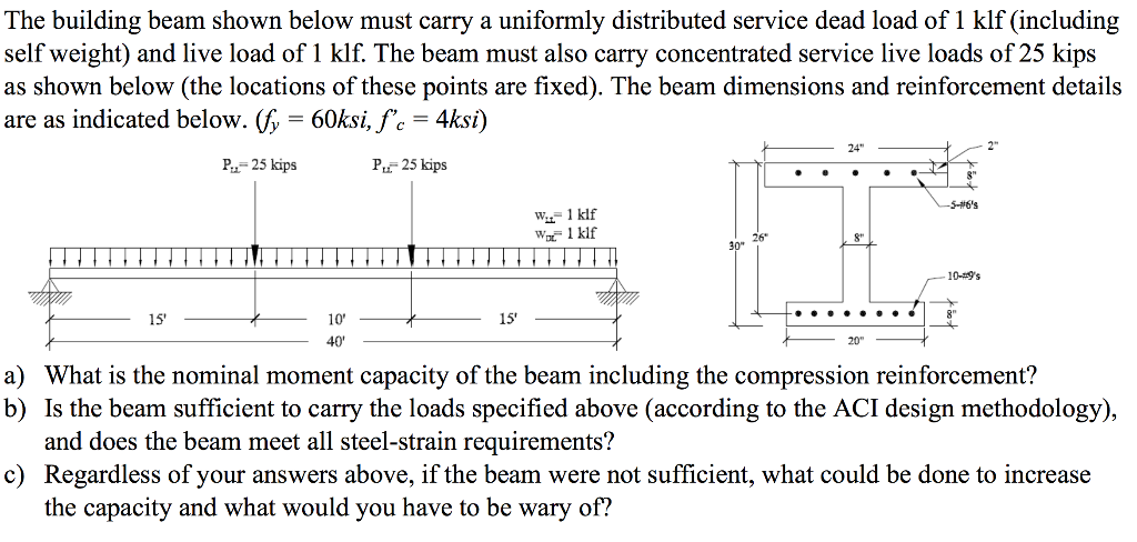 The building beam shown below must carry a uniformly | Chegg.com