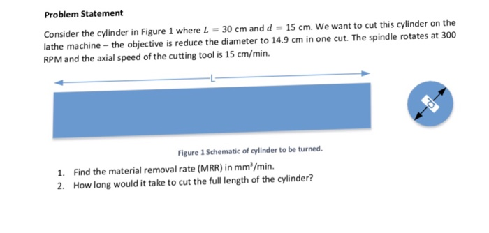 Solved Problem Statement Consider the cylinder in Figure 1 | Chegg.com