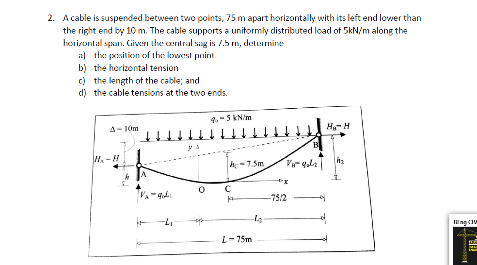 2. A Cable Is Suspended Between Two Points, 75 M | Chegg.com