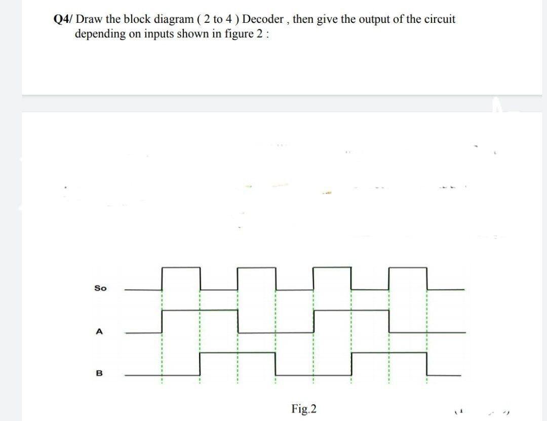 Solved Q4/ Draw the block diagram ( 2 to 4 ) Decoder , then | Chegg.com