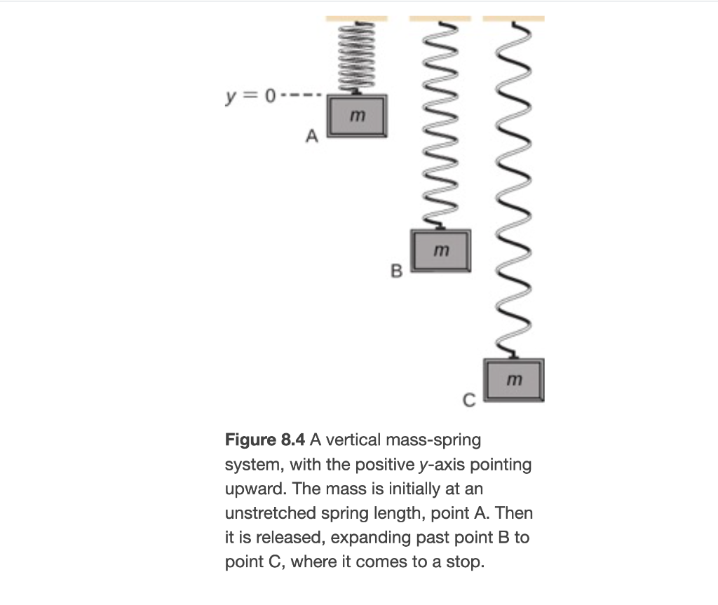 Solved Potential Energy of a Vertical Mass-Spring System A | Chegg.com