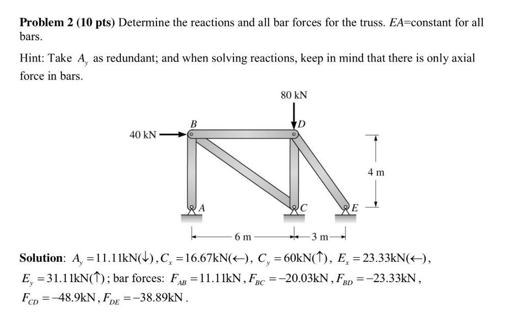 Solved Problem 2 (10 pts) Determine the reactions and all | Chegg.com