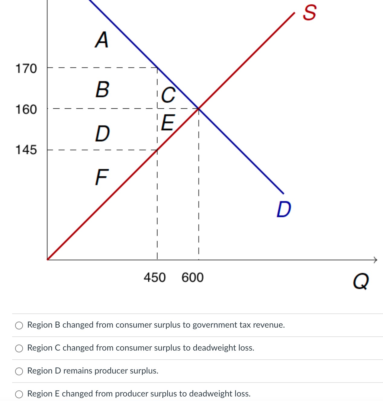 determination of exchange rate | geeksforgeeks Images... Solved The following figure represents the market before and | Chegg.com