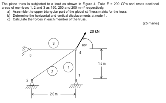 Solved The plane truss is subjected to a load as shown in | Chegg.com